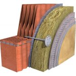 Rawl - chevilles d'isolation tfix - 8m avec clou mtallique et tte surmoule plastique 8x175 mm, bote ...