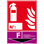 Panneau extincteur pour classe de feu. classe f . - classe f