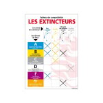 Tableau compatibilit� extincteurs ? classes de feu ? pvc 1, 5 mm ? 210 x 300 mm