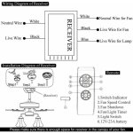 Vurahome - telecommande pour ventilateur de plafond, radio - pilot�e telecommande, contr�leur de ventilateur, ...