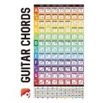 Guitar chord circle scale learning poster progressions acoustic guitar chord trainer accessories cl