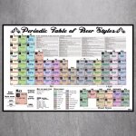 Tableau p�riodique des styles de bi�re, toile imprim�e, peinture, affiche murale, d�cor pour salon, d�coration ...