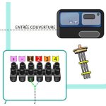 Contact sec pour �lectrolyseur au sel ( ulmo)