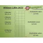 200 m cl�ture de protection contre la faune sauvage, cl�ture foresti�re, cl�ture de p�turage grillage ...