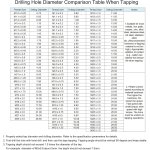 2pcs taraud droit, m8 x 1. 5 m�trique taraudage outil de filetage tarauds pour machine a fileter, acier ...