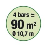 Arroseur 8 fonctions sur base sur carte ribimex Arroseur 8 fonctions sur base sur carte ribimex