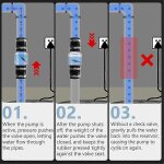 Clapet anti - retour silencieux pour pompe  eaux uses, clapet anti - retour de 2 pouces, clapet  ressort, ...