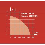 Einhell gc - dp 1340 g pompe d �vacuation