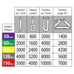 Elingue de levage plate 2 paisseur  boucle - 1 tonne violet 3 m