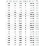 Lame de scie � ruban 1. 71x6