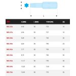 Nex - embouts impact s�rie 3 pour vis torx facom nex. 55a