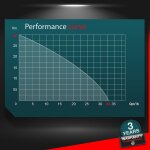 Pompe  eau thermique 212cc 33000 l / h master pumps