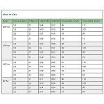 Rain bird - tuy�re + buse 10 van interchangeable - us410