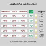 Spot de plafond slv aluminium (bross)
