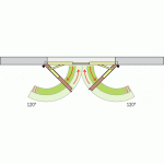 Bandeau encastr� - avec s�lecteur de fermeture - version gsr dormakaba