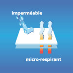 Protge - matelas enfant en molleton impermable 200 gr / m2 - blancheporte