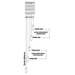 Coffret de rgulation 5 sondes pour piscine  dbordement