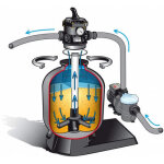 Groupe de filtration 6 m3 / h poolfilter 400 mm