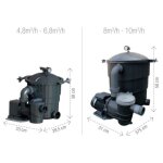 Groupe de filtration filter max -