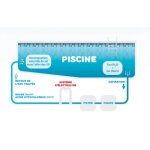 Sel pour piscine (sac de 25 kg)