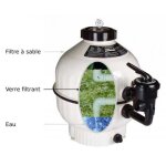 Verre filtrant gros - sac de 20 kg