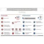 Consignes de scurit pour cuisine