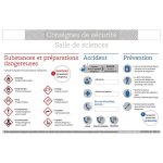 Consignes de scurit salle de sciences