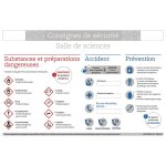 Consignes de scurit salle de sciences