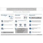Consignes de scurit et de soins aux lectriss