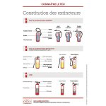 Poster constitution des extincteurs