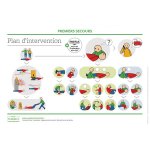 Poster plan d'intervention sst