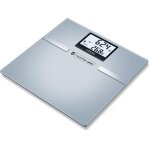 Pse - personne impdance mtre connect