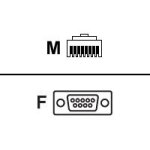 Hpe - adaptateur srie (dce) - rj - 45 (m) pour db - 9 (f) - pour hpe serial console server; rack
