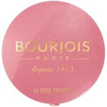 Blush teinte rose frisson (054) petite bote ronde bourjois paris - la palette