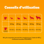 Croquettes pour chien adulte grand + 25kg digestion facile boeuf l�gumes pedigree - le sac de 7kg