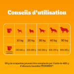 Croquettes pour chien adulte m�dium grand + 10kg volaille l�gumes pedigree - le sac de 3kg