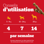 Friandises pour chien adulte poulet bacon rodeo pedigree - le sachet de 7 pi�ces