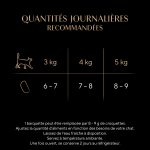 Pte pour chat adulte en terrine poulet perfect portions sheba - les 6 barquettes