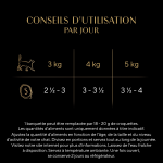 P�t�e pour chat adulte en terrine saumon thon cabillaud oc�an sheba - la bo�te de 12 barquettes