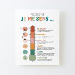 Canevas imprimer baromètre des sentiments, aujourd'hui je me sens impression sur toile diy installer ... Canevas imprimer baromètre des sentiments, aujourd'hui je me sens impression sur toile diy installer ...