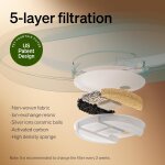 Capsule lot de 4 filtres de rechange pour fontaine a eau pour chien, longue durée, eau propre Capsule lot de 4 filtres de rechange pour fontaine a eau pour chien, longue durée, eau propre