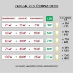 Kit spot led terrasse 6 x 0, 6 w 12v bleu rond ip67 + alim 230 v