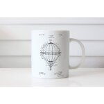 Montgolfi�re 1923 brevet mug cirque montgolfi�re p�pini�re carnaval tasse vintage d�cor de p�pini�re ...