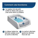 Petsafe - couvercle + litiere - auto scoopfree 1. 5