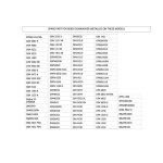 Rcipient  sel / adoucisseur d'eau pour lave - vaisselle (original beko) rfrence: 1764900100