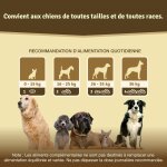 Subzonal - laurat de comparaison de produits 2024 comprims anti arthrose chien articulations pour chiens ...