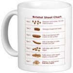 Tableau des selles bristol - tasse cadeau drle