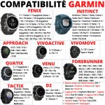 Chargeur cable compatible avec garmin fenix 6 6s 6x 5 5s 5x forerunner 935 945 45 45s 245 approach s10 ...