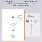 Sonoff s60tpf prise wifi intelligente nombre de batteries minuterie interrupteur prise ue Sonoff s60tpf prise wifi intelligente nombre de batteries minuterie interrupteur prise ue