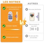 Subzonal - ruban led blanc froid, 3000k - 6500k ruban led blanc chaud led 24v s'auto - adhésives avec ... Subzonal - ruban led blanc froid, 3000k - 6500k ruban led blanc chaud led 24v s'auto - adhésives avec ...